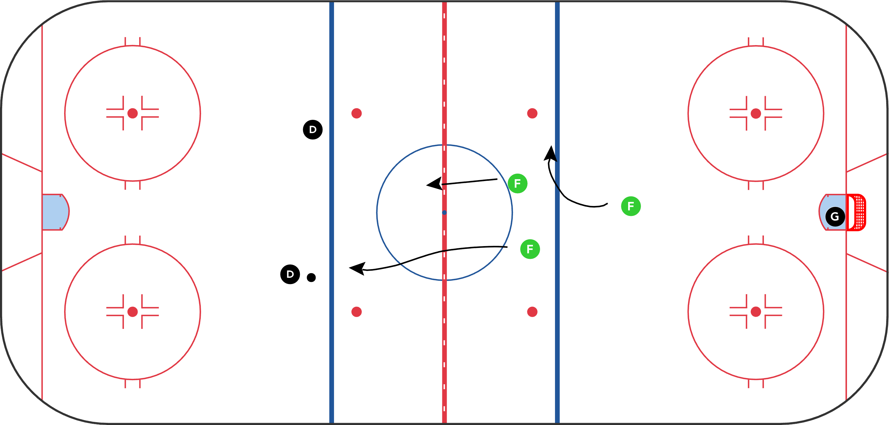 NZ Rondo: Escape & Zone Entry with Possession