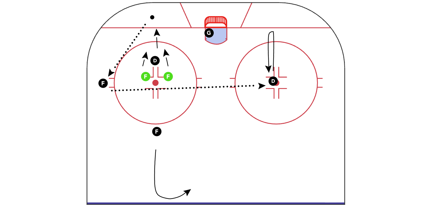 DZ Breakout Rondo: 2on2 +2