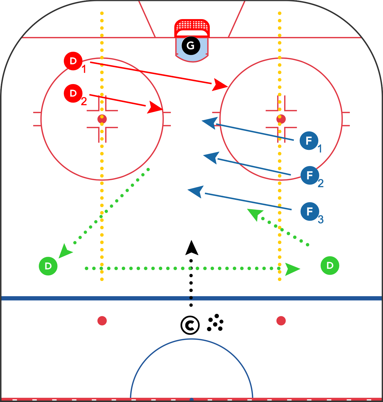 Net Front Recovery and Reset Game