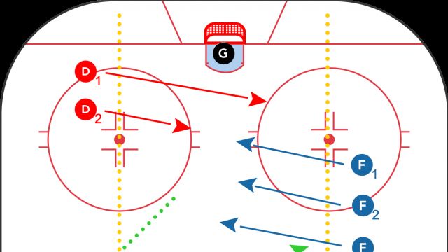 Net Front Recovery and Reset Game