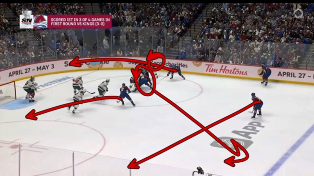 Winning After Losing: How to Turn a Lost Face-off into a Goal