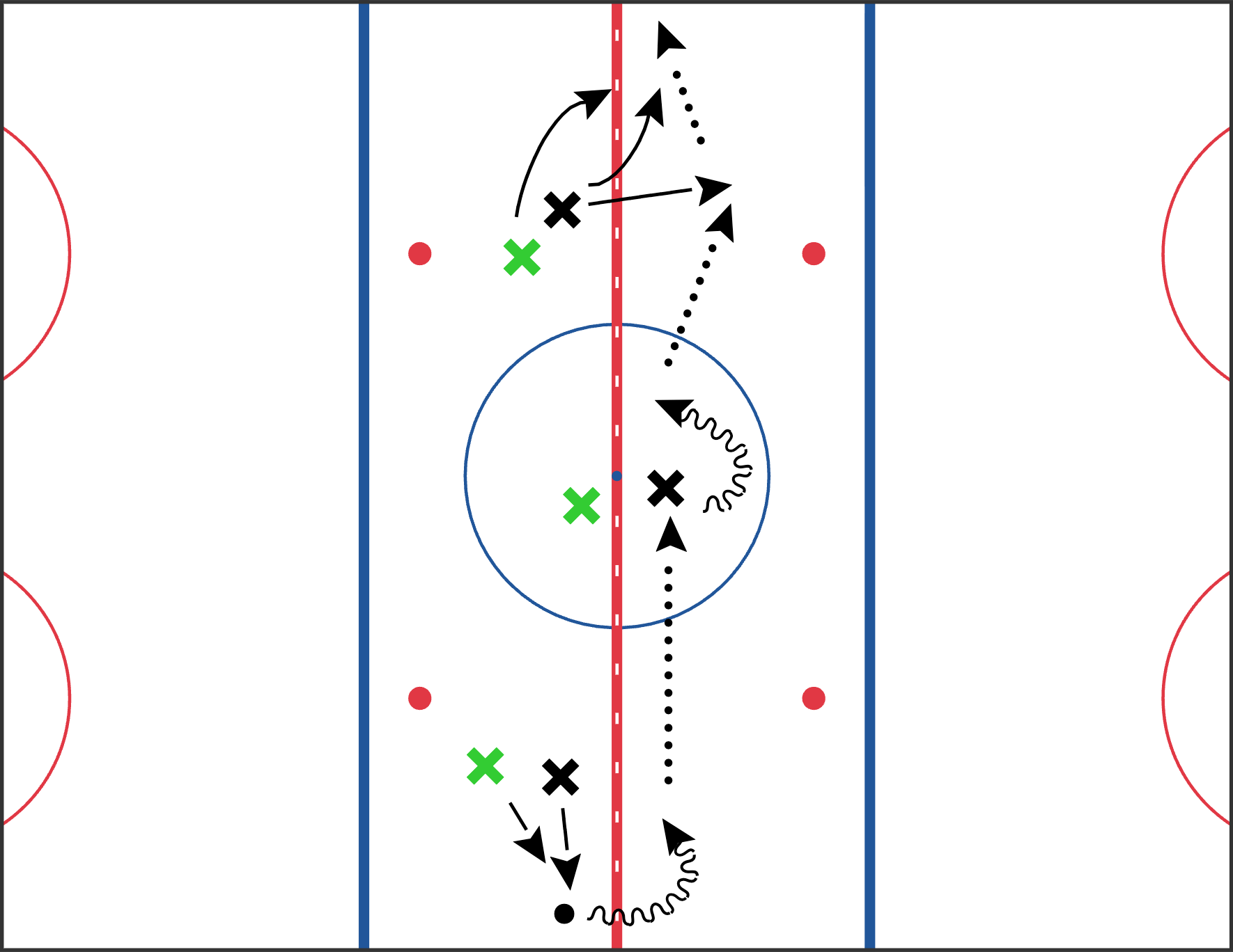 Neutral Zone Board Skills for Wingers (Small Area Game Edition)