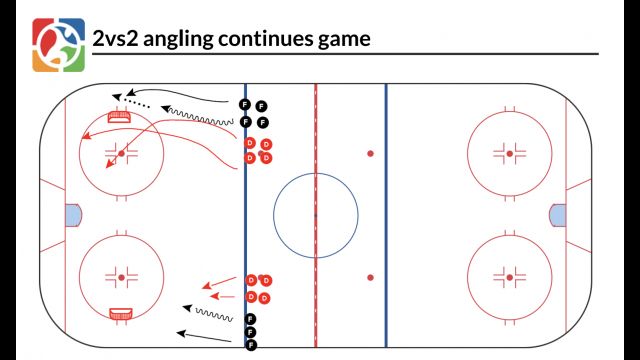2vs2 angling continues game