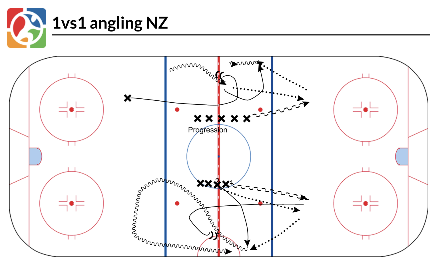 1vs1 angling NZ