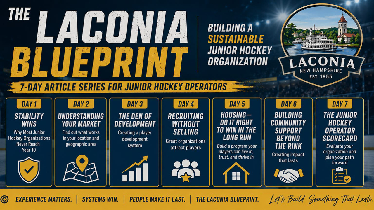 The Laconia Blueprint: Part 1 - Stability Wins