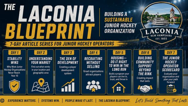 The Laconia Blueprint: Part 1 - Stability Wins