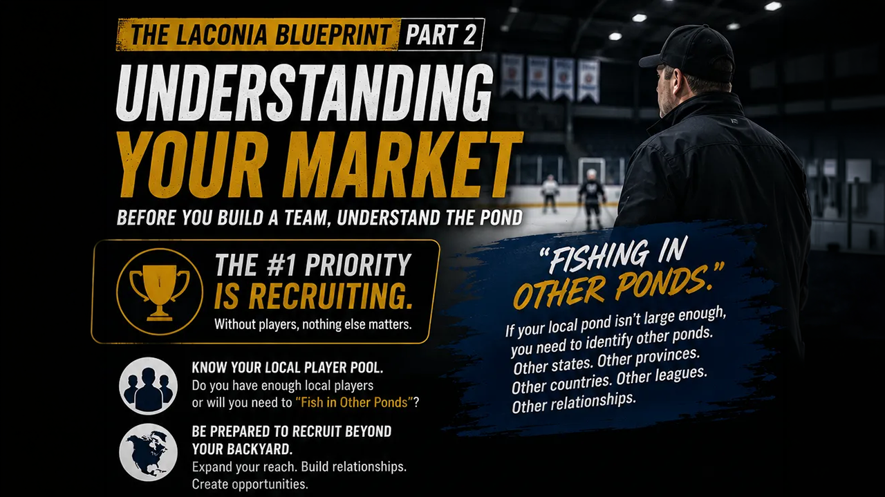 The Laconia Blueprint: Part 2 - Understanding Your Market