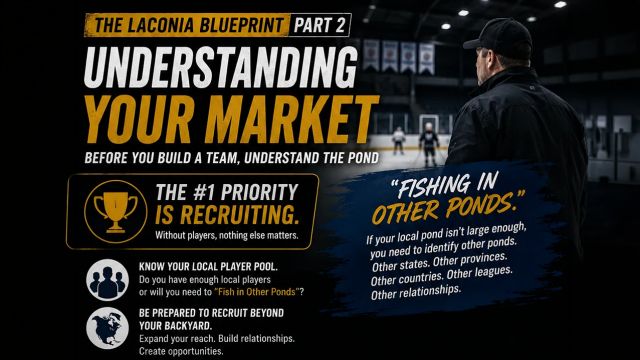 The Laconia Blueprint: Part 2 - Understanding Your Market