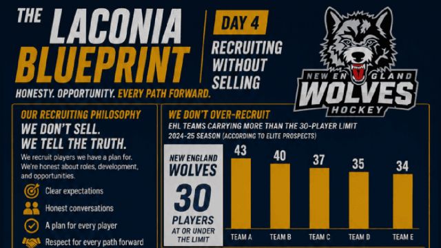 The Laconia Blueprint: Part 4 - Recruiting Without Selling