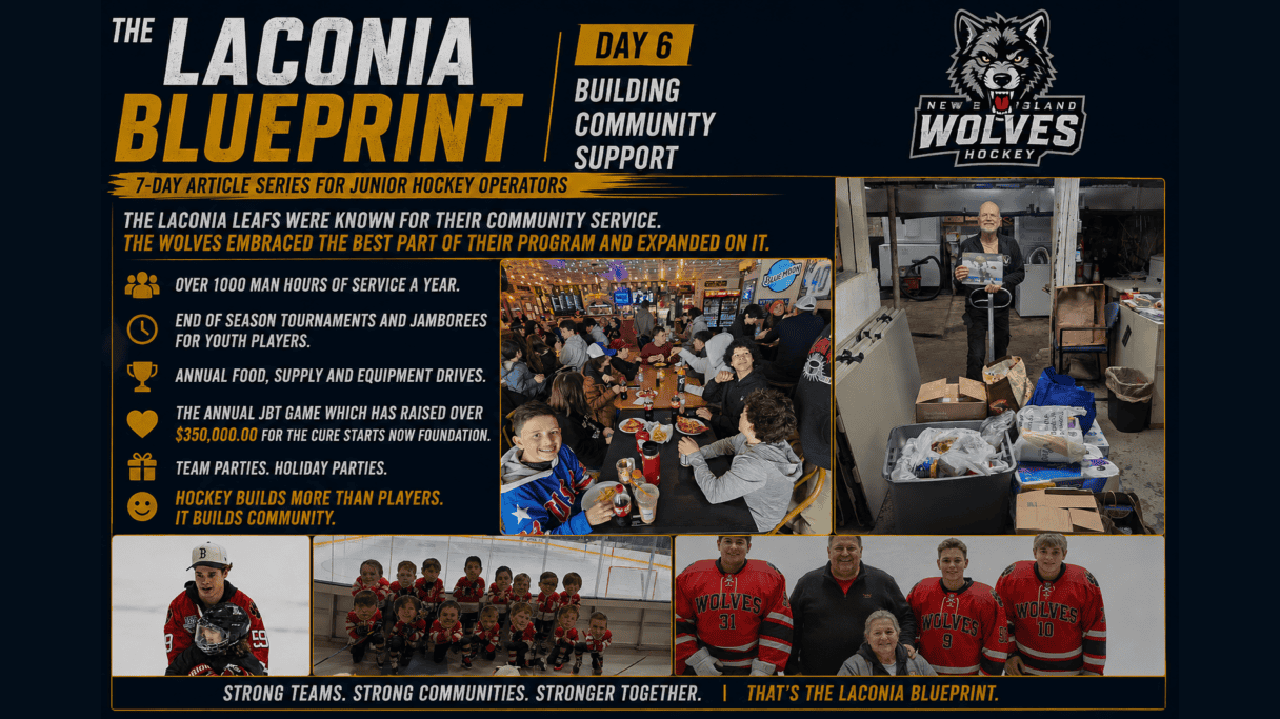 The Laconia Blueprint: Part 6 - Community Support