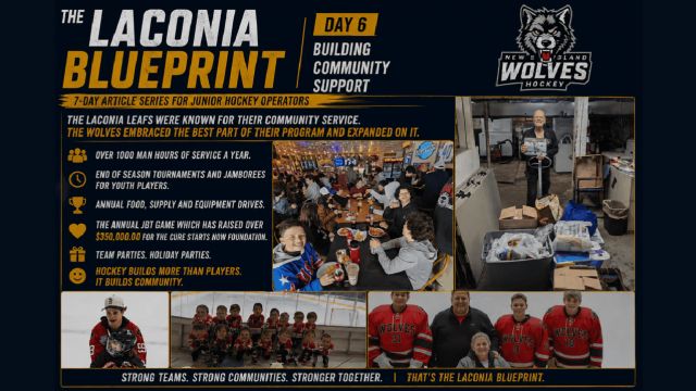 The Laconia Blueprint: Part 6 - Community Support