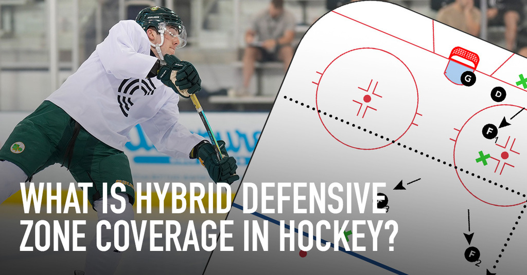 What is hybrid defensive zone coverage in hockey?