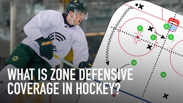 Explained: Zone Defensive Coverage