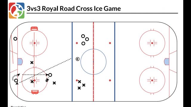 3vs3 Royal Road Cross Ice Game