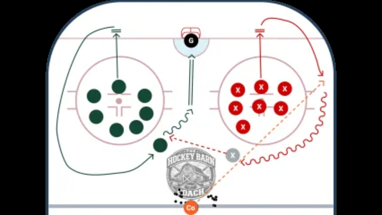 CONTINUOUS GIVE AND GO PASSING X 2