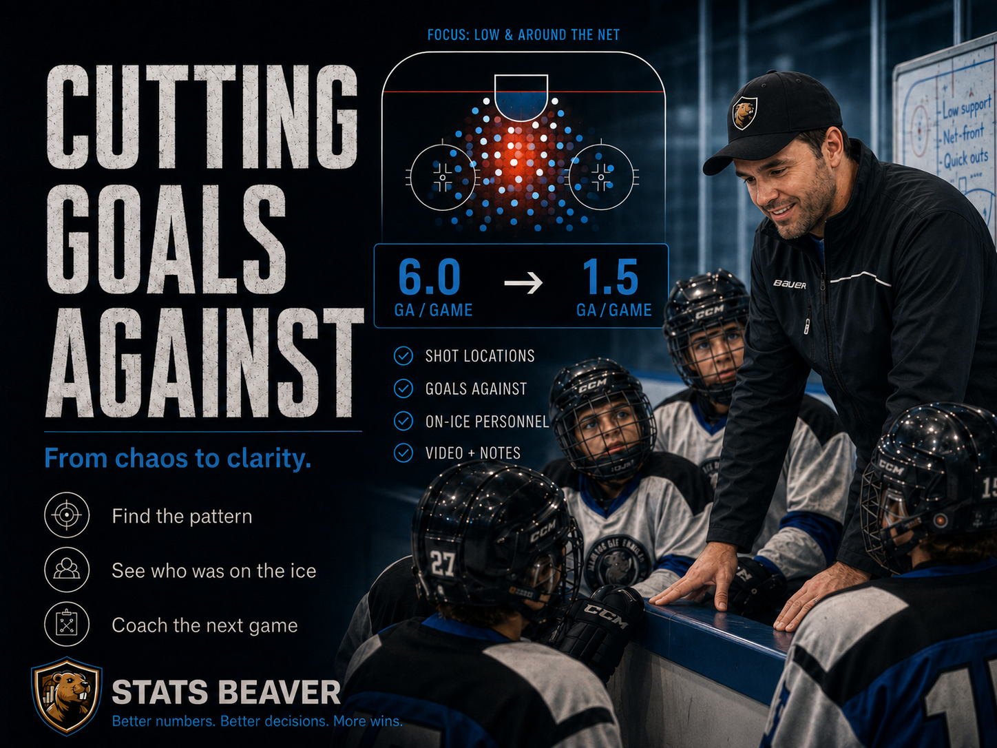 Fixing a 6-Goal-Against Problem