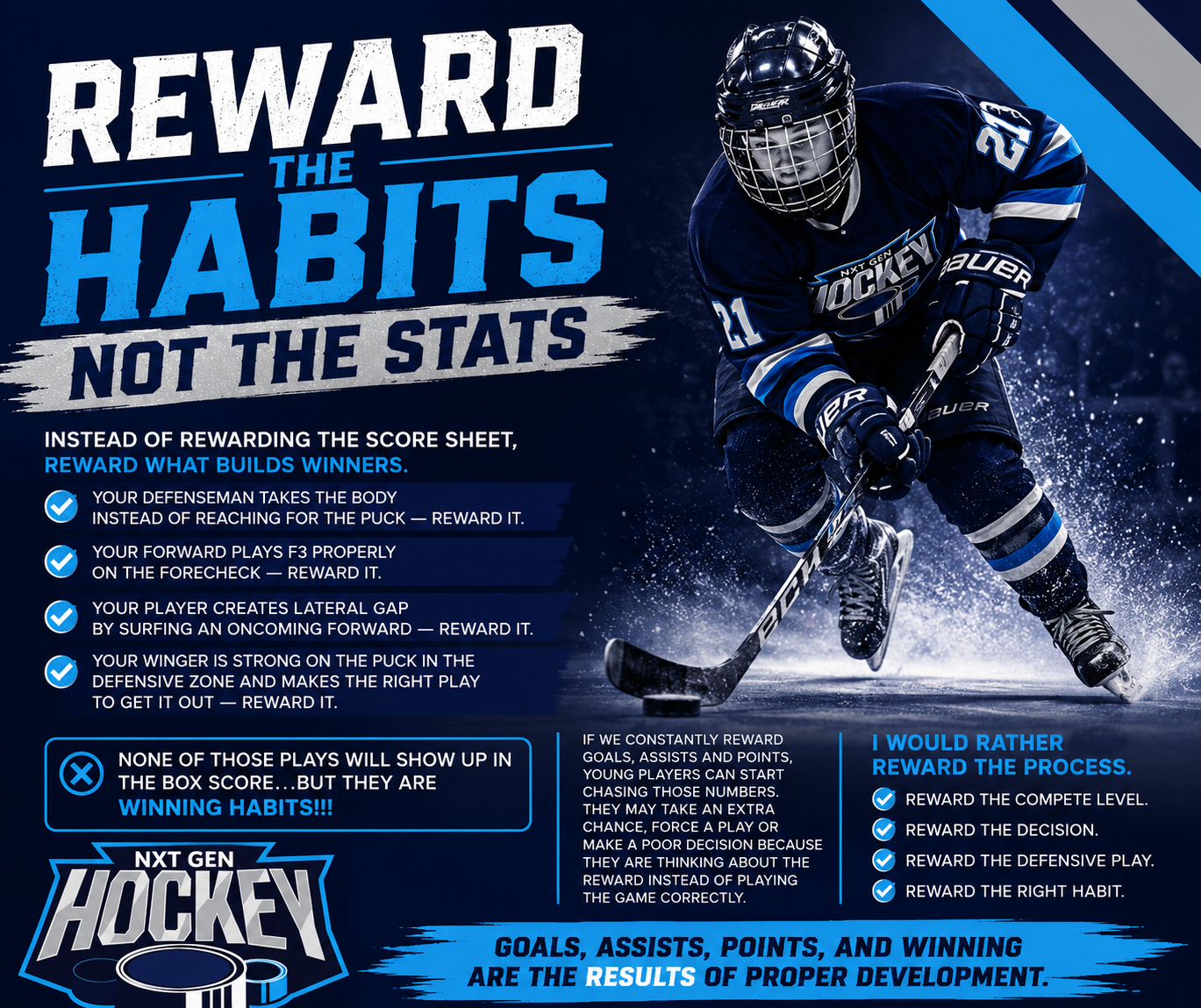 Reward the Process, Not the Points
