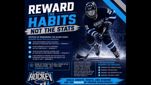 Reward the Process, Not the Points