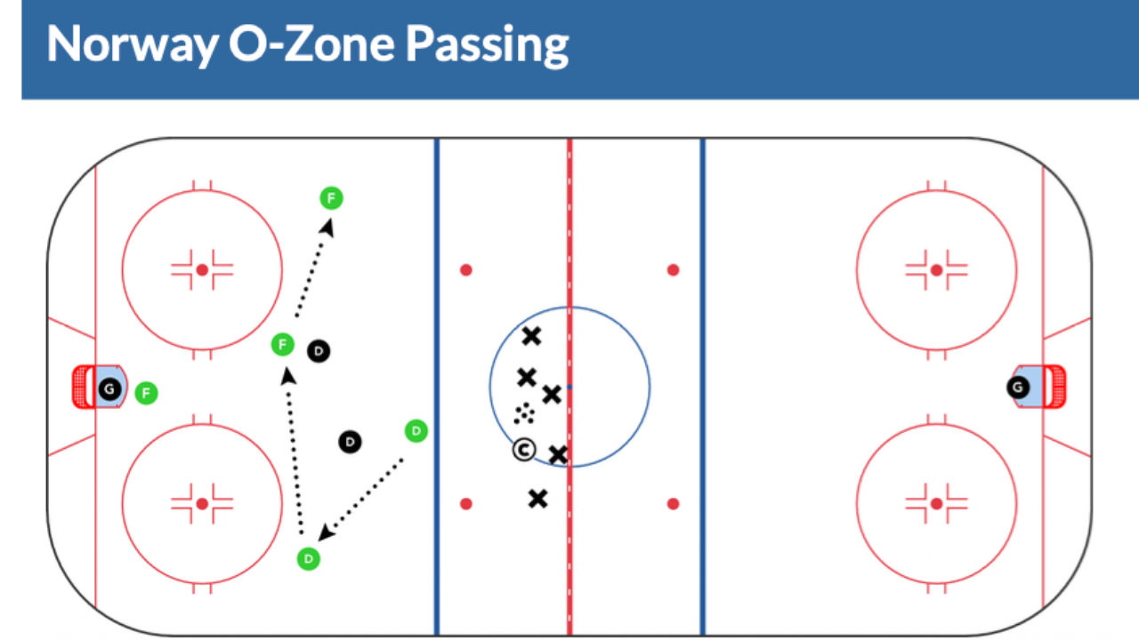 5 Drills to Teach Foundational Passing Skills