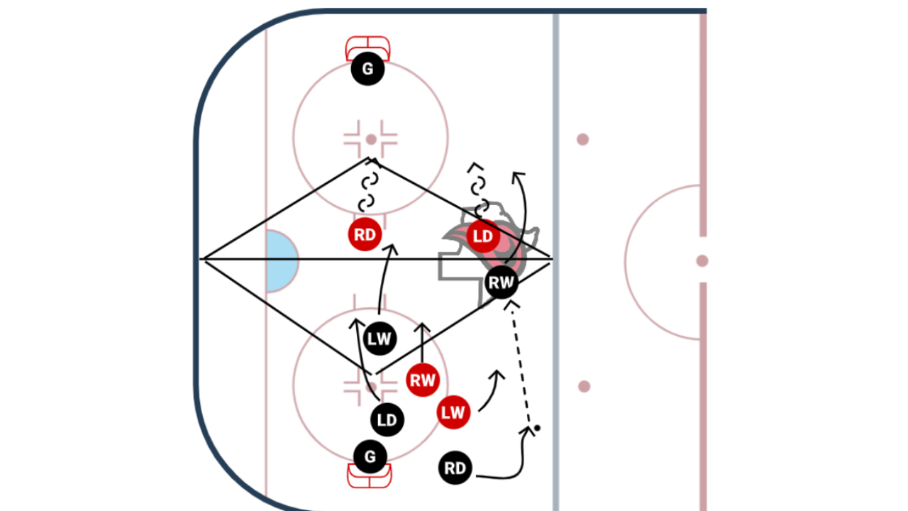 WvD 4v4 Cross Ice