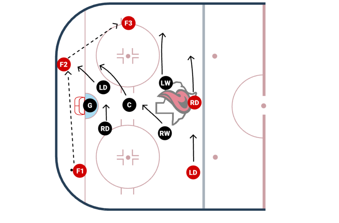 Aquinas D Zone Coverage 5v5
