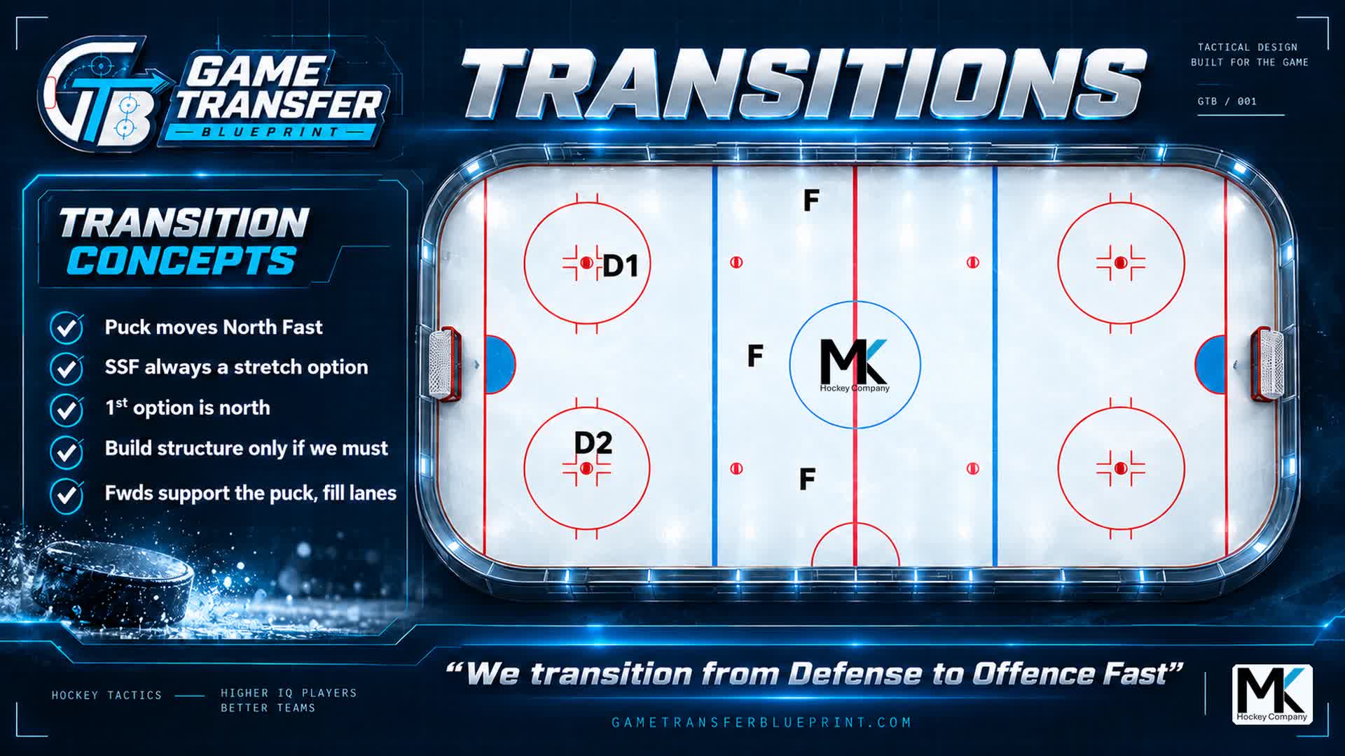 NZ Transition - Concept Visual