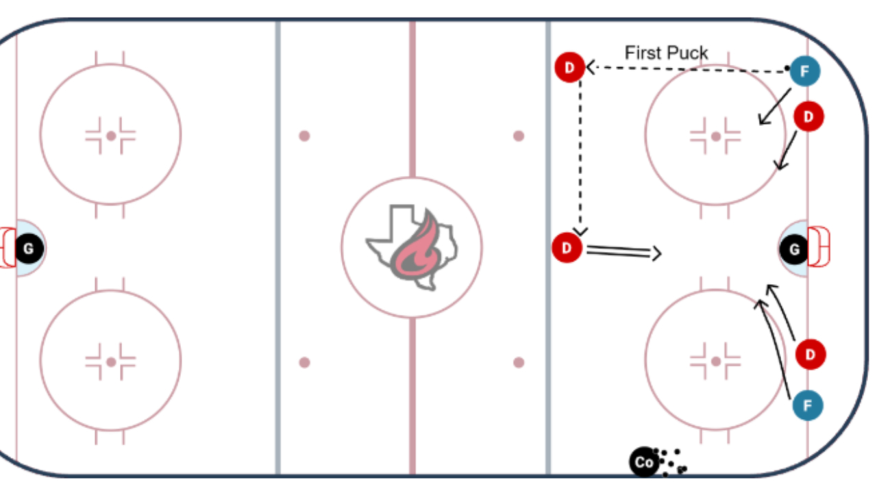 Three Puck 2v2