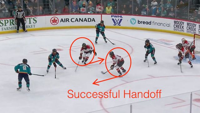 5-on-3 Penalty Kill: 4 Details That Make a Difference