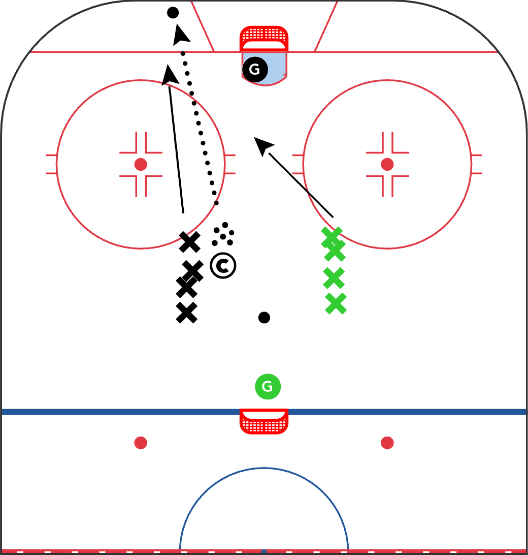 Bruins 1on1 Plus Backcheck