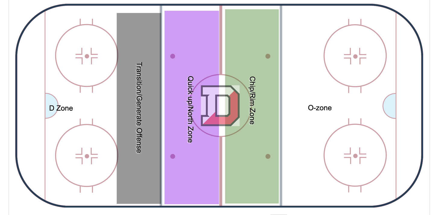 A diagram of a basketball court with Ice hockey rink in the background

Description automatically generated