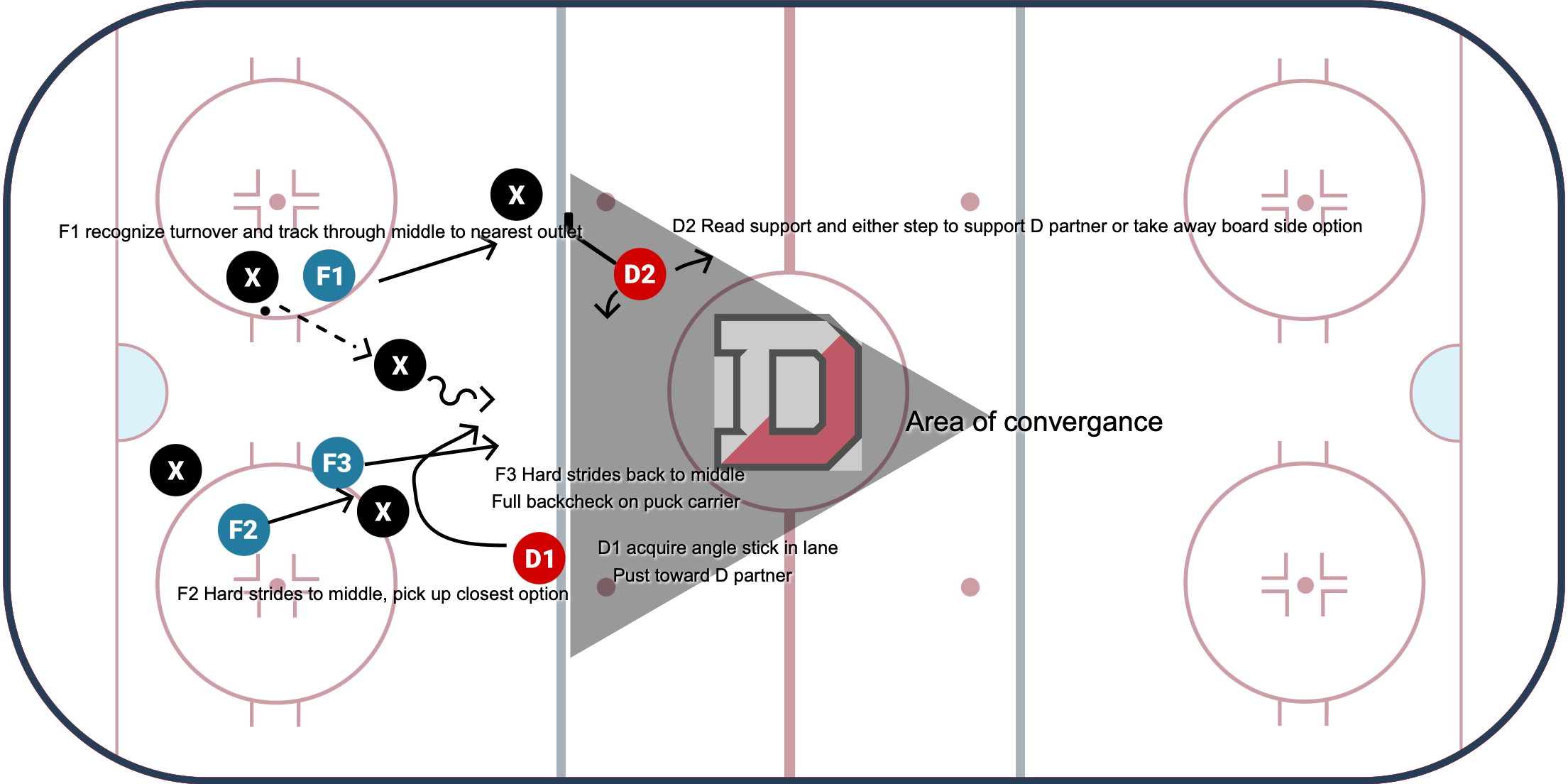 A diagram of a football game
Description automatically generated