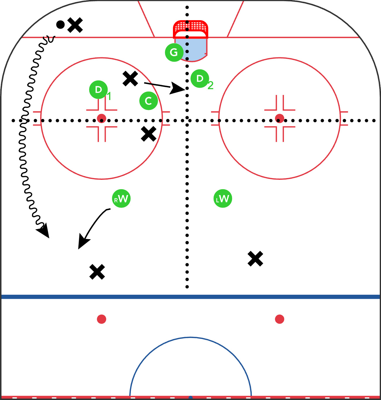 Zone D-Zone Coverage Rotation.png