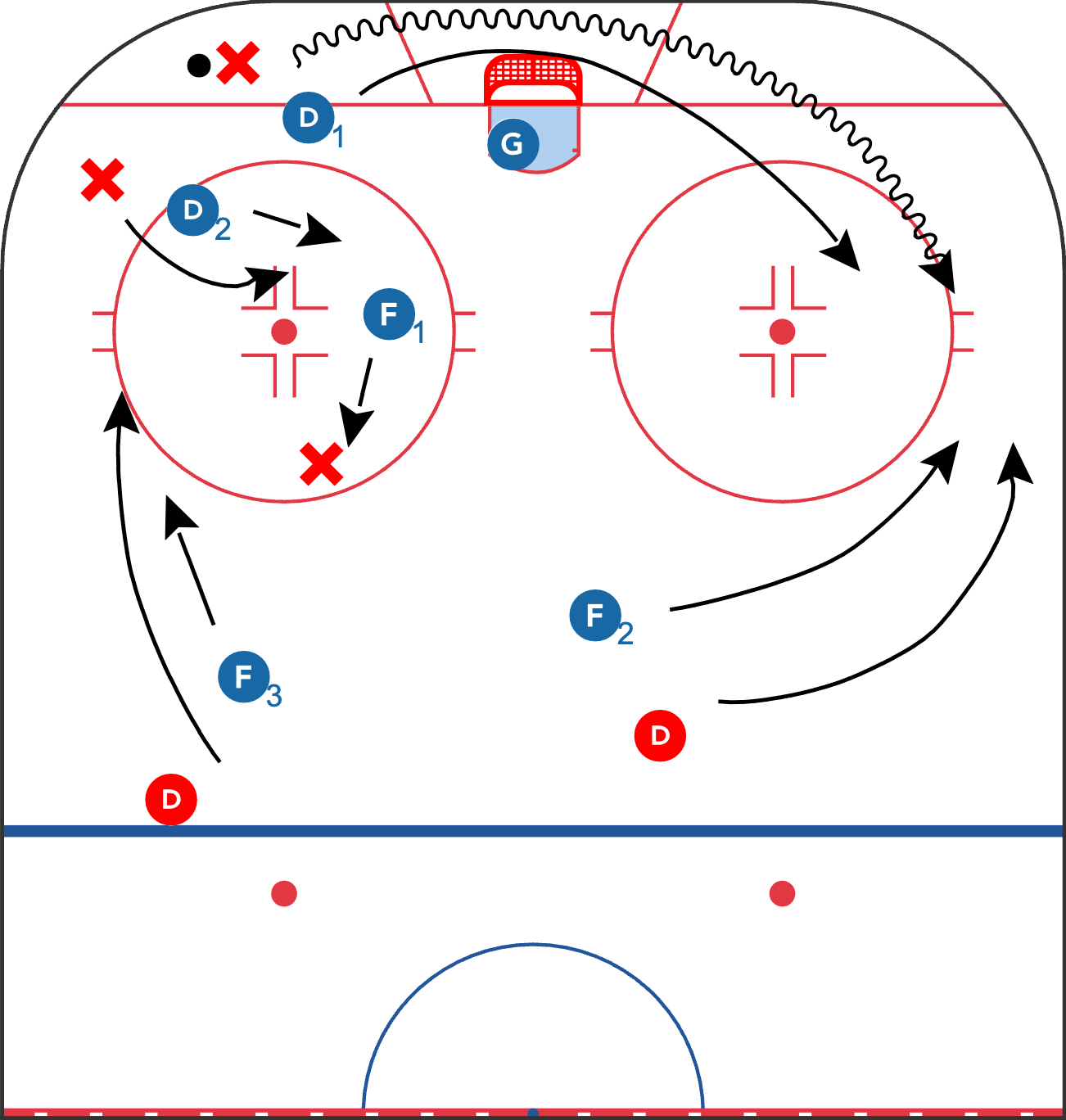 D-Zone Man on Man Diagram 2 (2).png