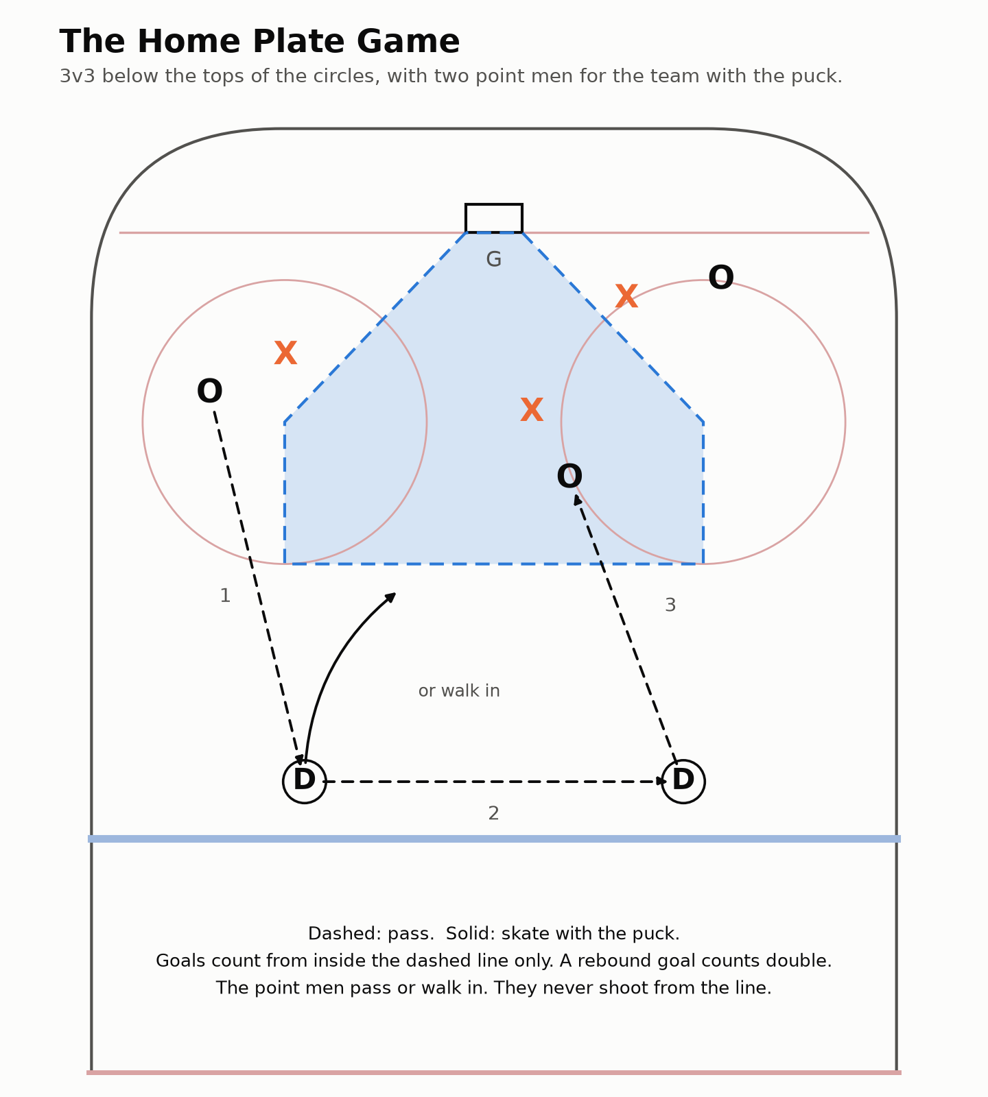 The Home Plate Game