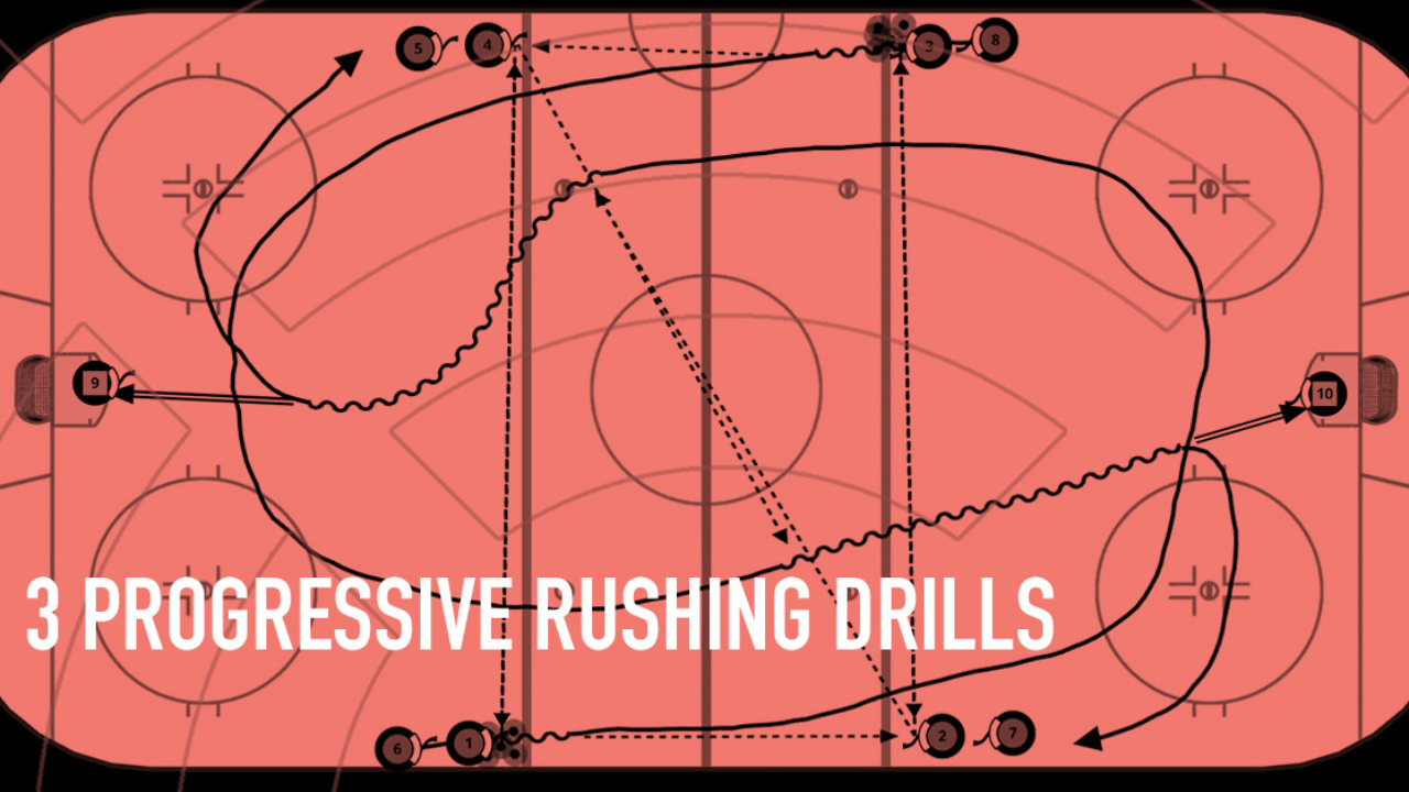 3 Progressive Hockey Practice Rushing Drills