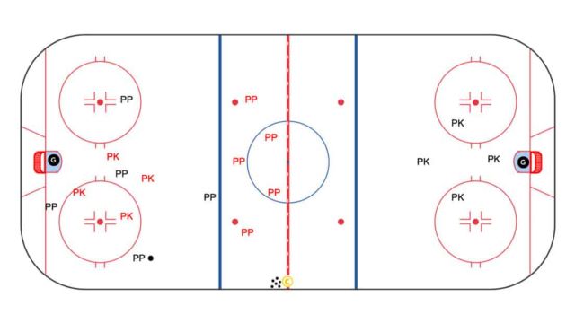 5 Small Area Games to Develop Special Teams