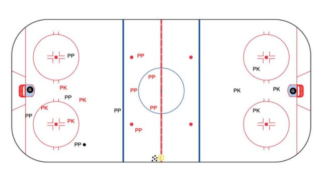 5 Small Area Games to Develop Special Teams 5 Small Area Games to Develop Special Teams