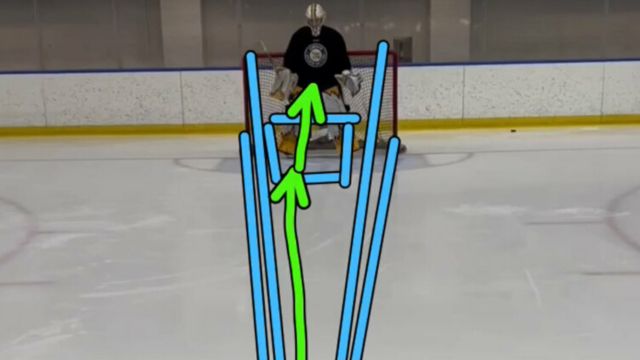 Understanding Goalie Stances: Perimeter Stance & Mid Stance