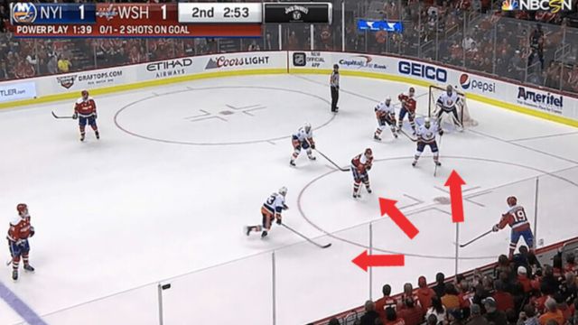 Dictating Shot Quality & Defensive Zone Coverage on the Power Play