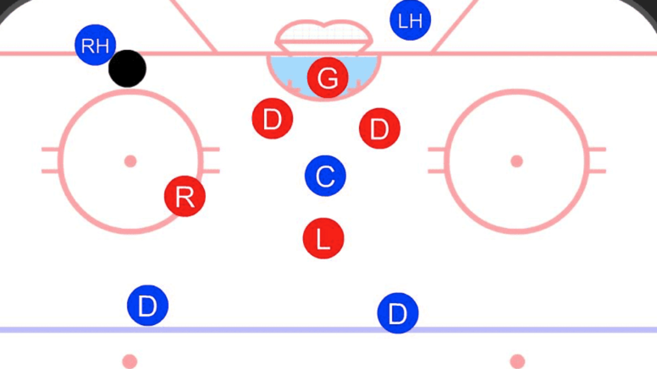 A Behind-The-Net Power Play Formation Driven by Analytics A Behind-The-Net Power Play Formation Driven by Analytics