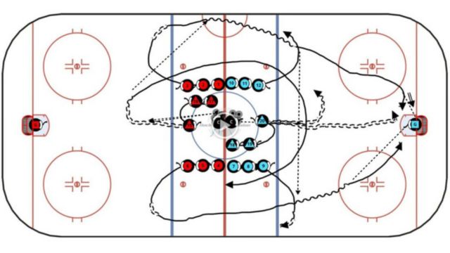 5 Hockey Practice Drills to Teach the Power Position