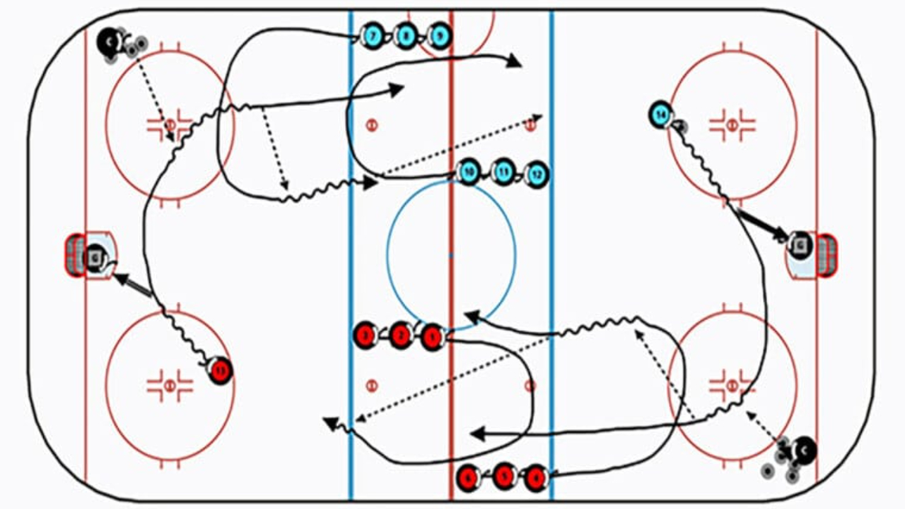 How to Create a Hockey Playbook – Part 2