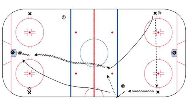 4 Steps for Teaching a Hockey Breakout
