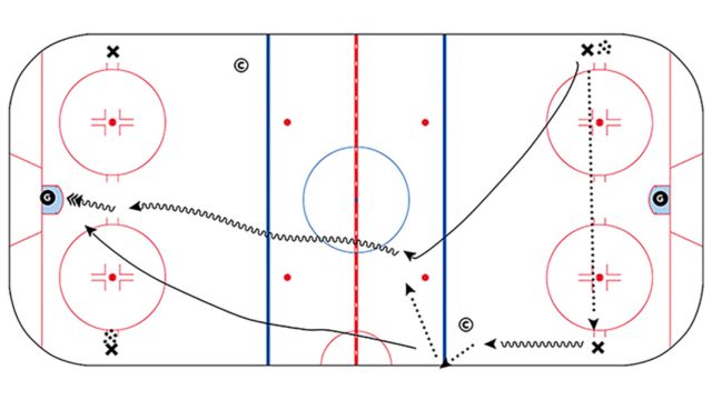 4 Steps for Teaching a Hockey Breakout 4 Steps for Teaching a Hockey Breakout