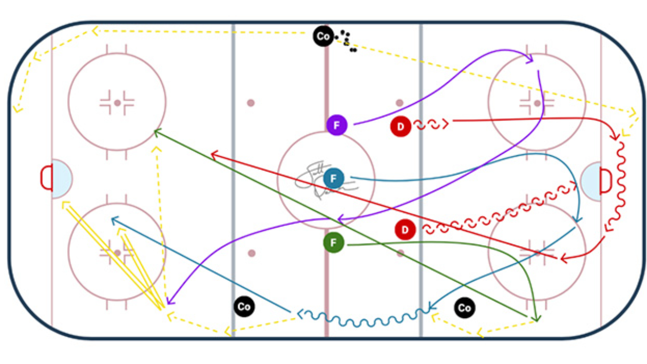 Using your Environment to Improve Team Speed Using your Environment to Improve Team Speed