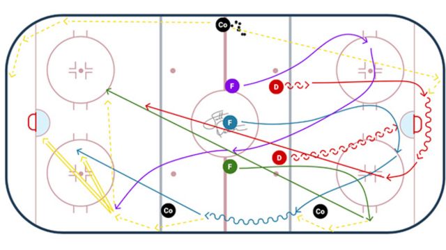 Using your Environment to Improve Team Speed Using your Environment to Improve Team Speed