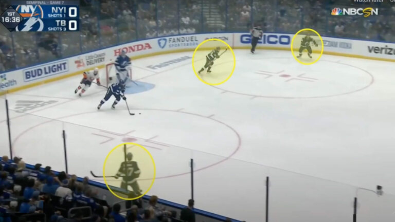 Hockey Breakout Options – Part 2 Hockey Breakout Options – Part 2