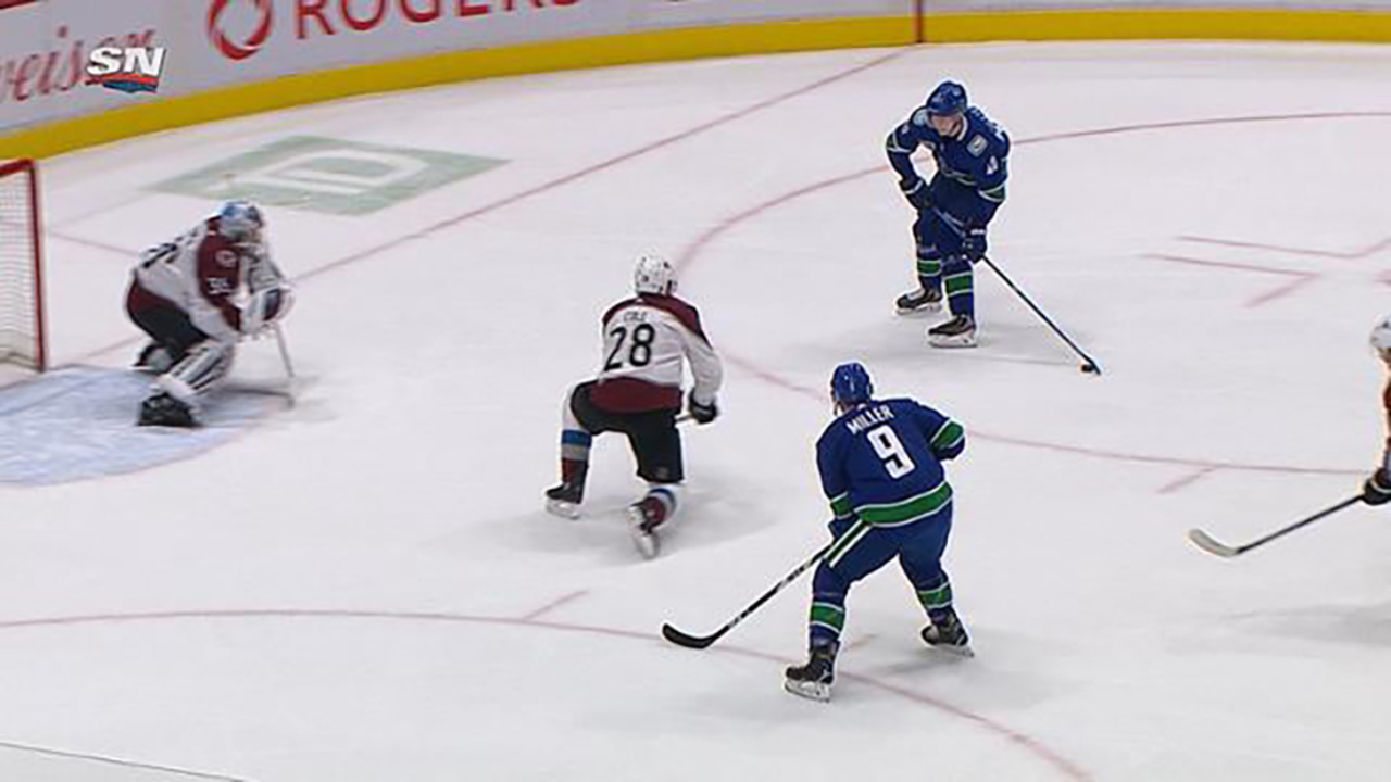 Tactics to increase your odds of scoring when on a 2-on-1 rush Tactics to increase your odds of scoring when on a 2-on-1 rush