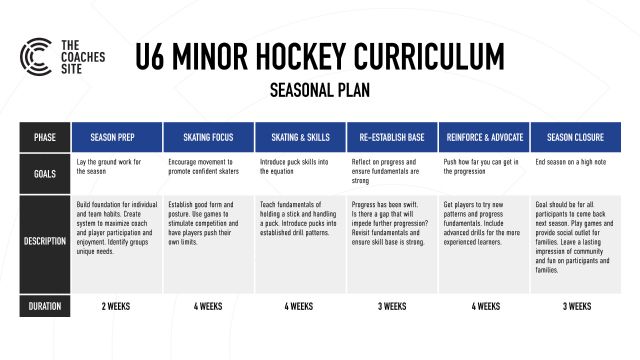 U6 Minor Hockey Curriculum U6 Minor Hockey Curriculum