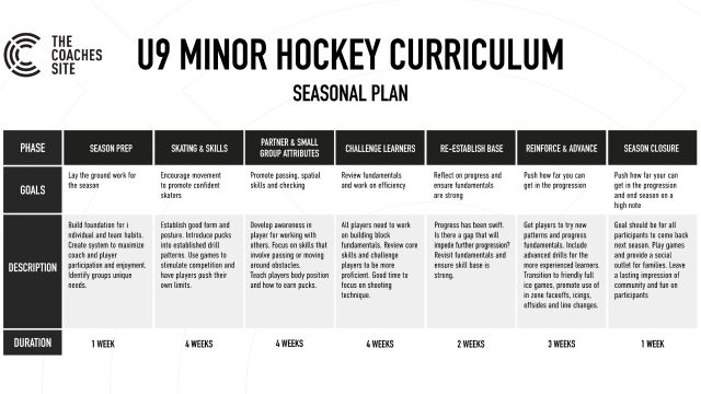 U9 Minor Hockey Curriculum
